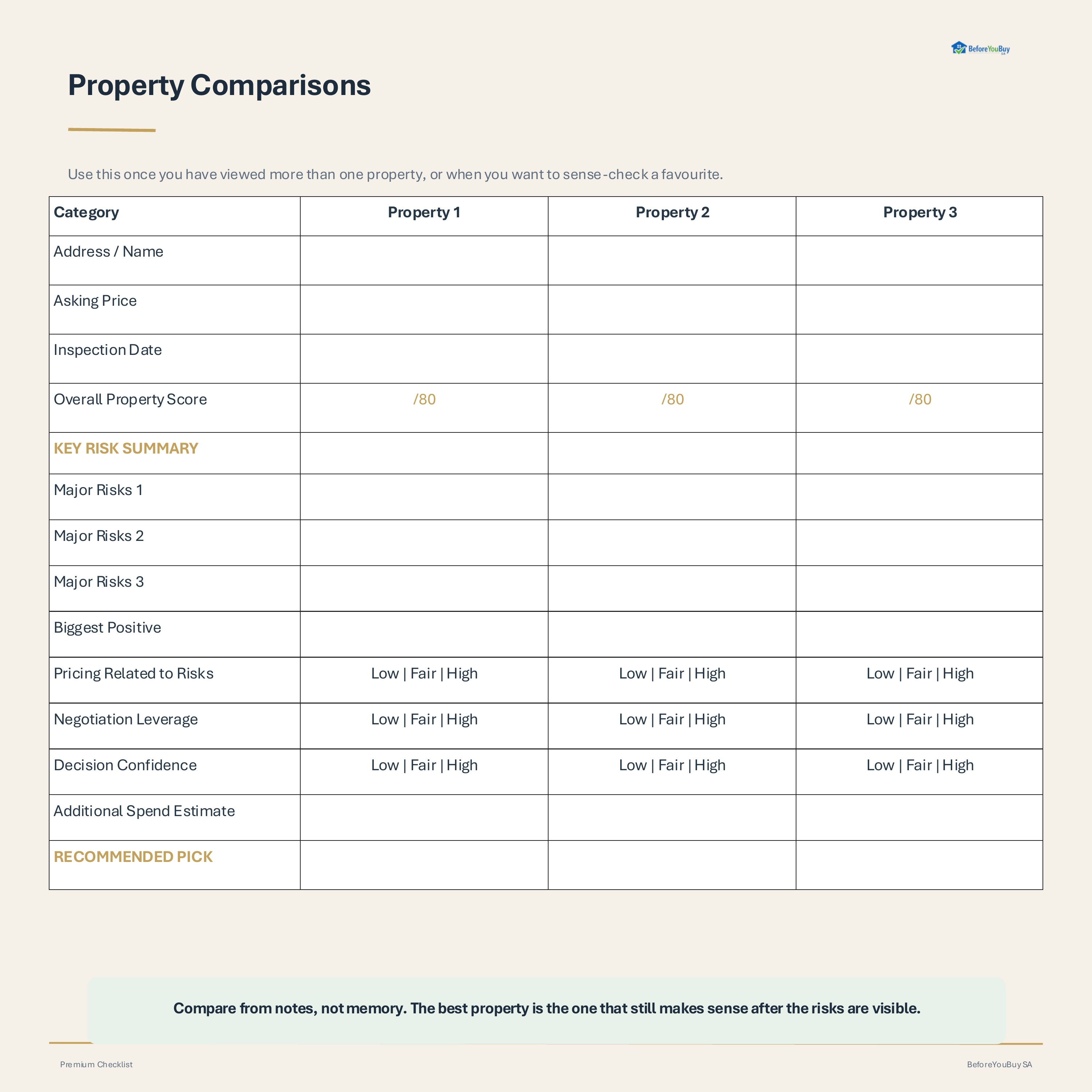 Decision Support — Property Comparisons